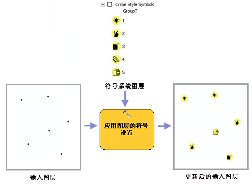 The Apply Symbology From Layer tool