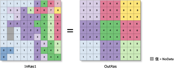 Block Statistics with Maximum option illustration