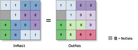 Region Group illustration