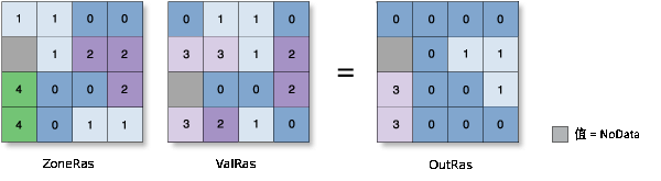 Zonal Statistics illustration