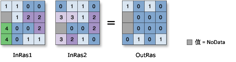 Boolean XOr illustration