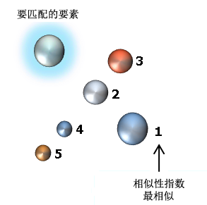 Similarity Search