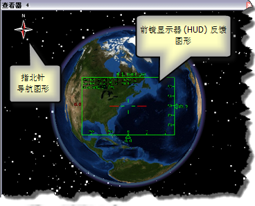 HUD 导航图形