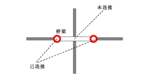 连接桥