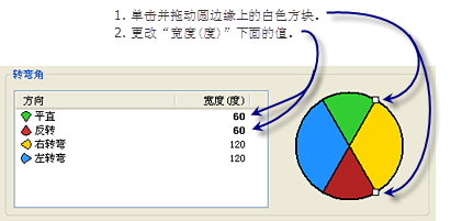 “通用转弯延迟赋值器”对话框的“转弯角”部分