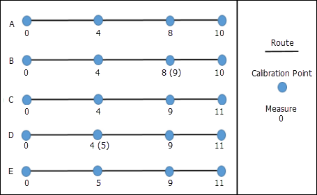 Alternating editing calibration points and running Apply Updates multiple times