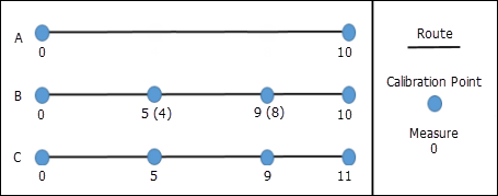 Adding multiple calibration points and then running the Apply Updates tool