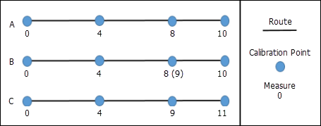 Edit multiple calibration points and then apply edits