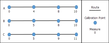 Edit Calibration Point with recalibration downstream