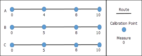 Edit Calibration Point with no recalibration downstream