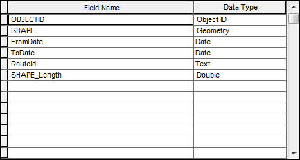 Network feature class fields for a network with a single field routeID