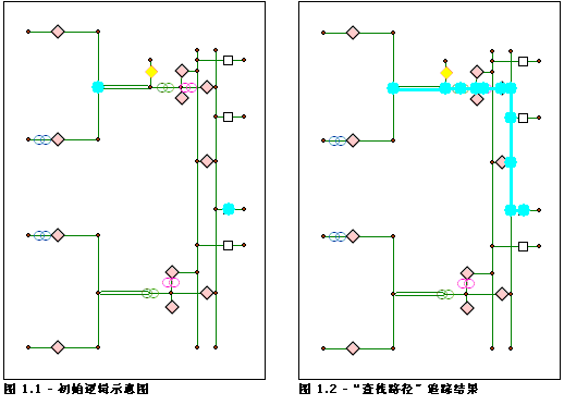 网络路径分析 - 不含障碍的结果