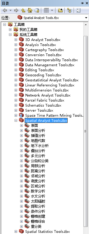 Spatial Analyst 工具箱