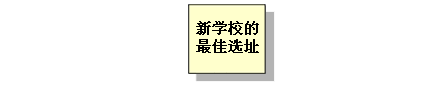 分析的目的