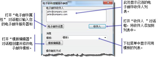 “电子邮件提醒操作参数”对话框