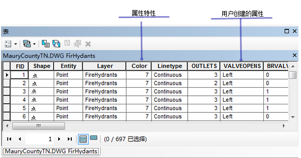 CAD 要素类属性表