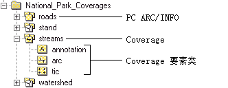 中的 Coverage 图标