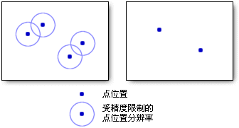 坐标精度示例