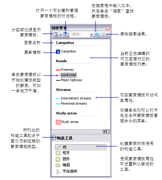 创建要素窗口