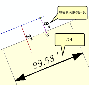 尺寸注记要素和关联要素的注记要素