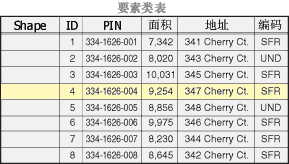 要素类表