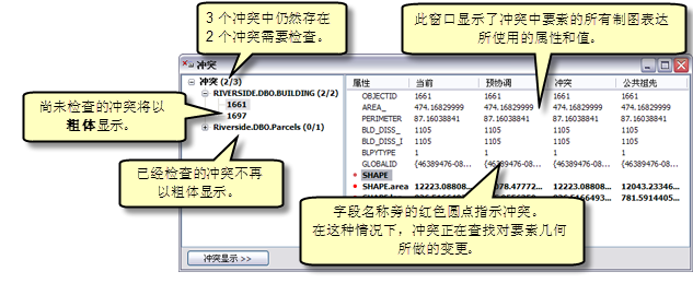 使用“冲突”对话框