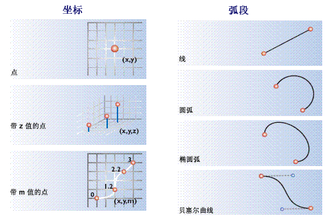 由坐标和线段定义的要素几何