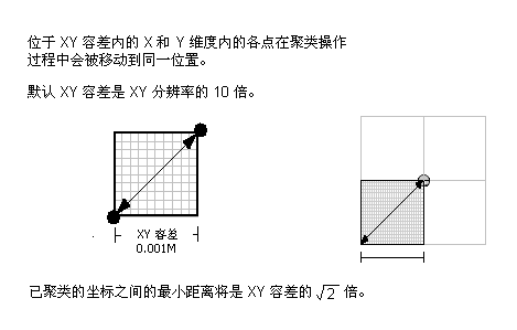 X,y 容差 = 分辨率的 10 倍