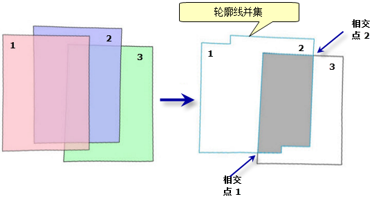 镶嵌顺序和相交区域示意图