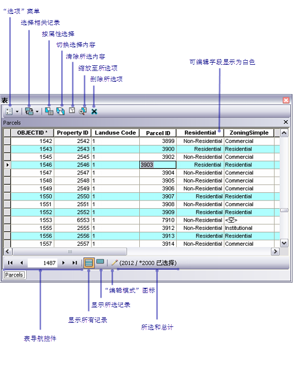 使用 ArcGIS 中的“表”窗口