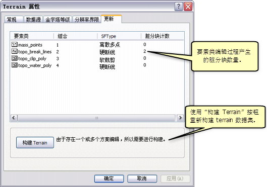 显示脏切片的 terrain 属性更新选项卡