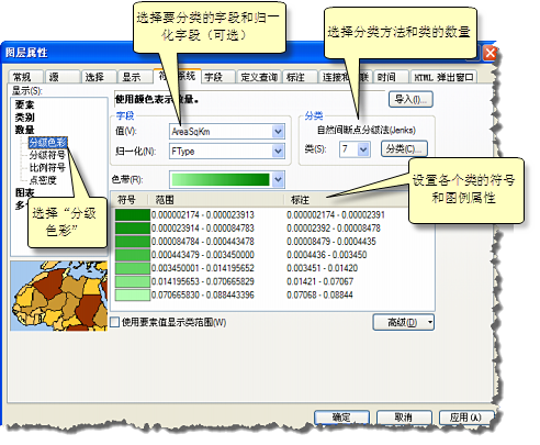 设置分级色彩的符号系统属性