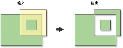 Symmetrical Difference illustration