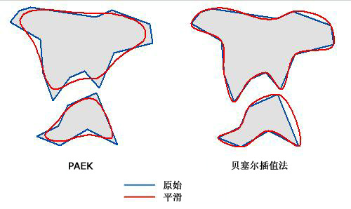 平滑面图示