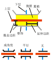 Illustration of Create Underpass tool