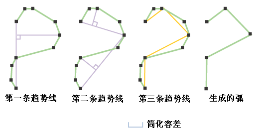 “简化线或面”图解 2