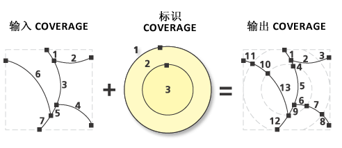 标识线图示