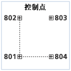 生成控制点示例