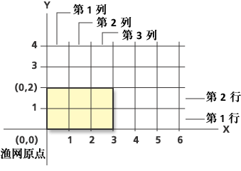 生成渔网示例 1