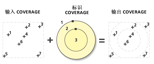 标识点图示