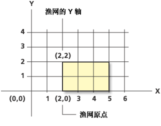 生成渔网示例 2