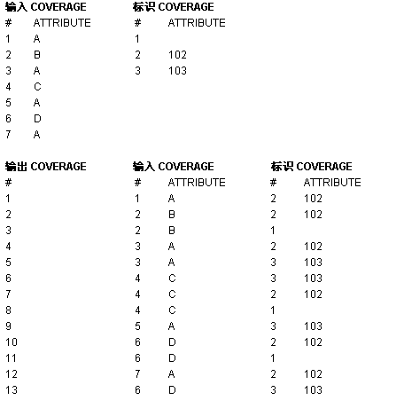 标识线表