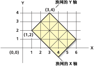 生成渔网示例 5