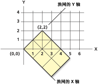 生成渔网示例 4