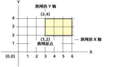 生成渔网示例 3