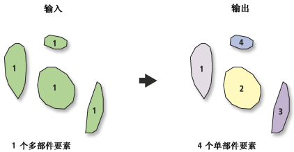 Multipart to Singlepart illustration