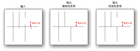 Trim Line illustration