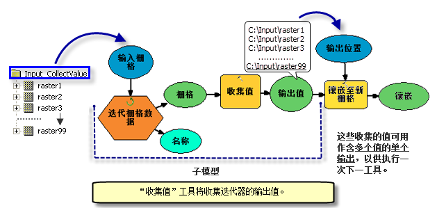 收集值工具的使用方法