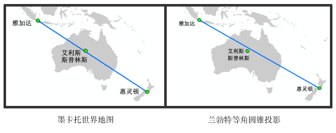 投影和空间关系