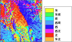 流向栅格